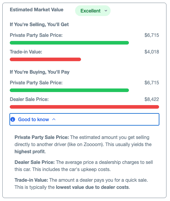 Trade-In vs Private Party: The $3,500 Gap Most Sellers Don't Understand